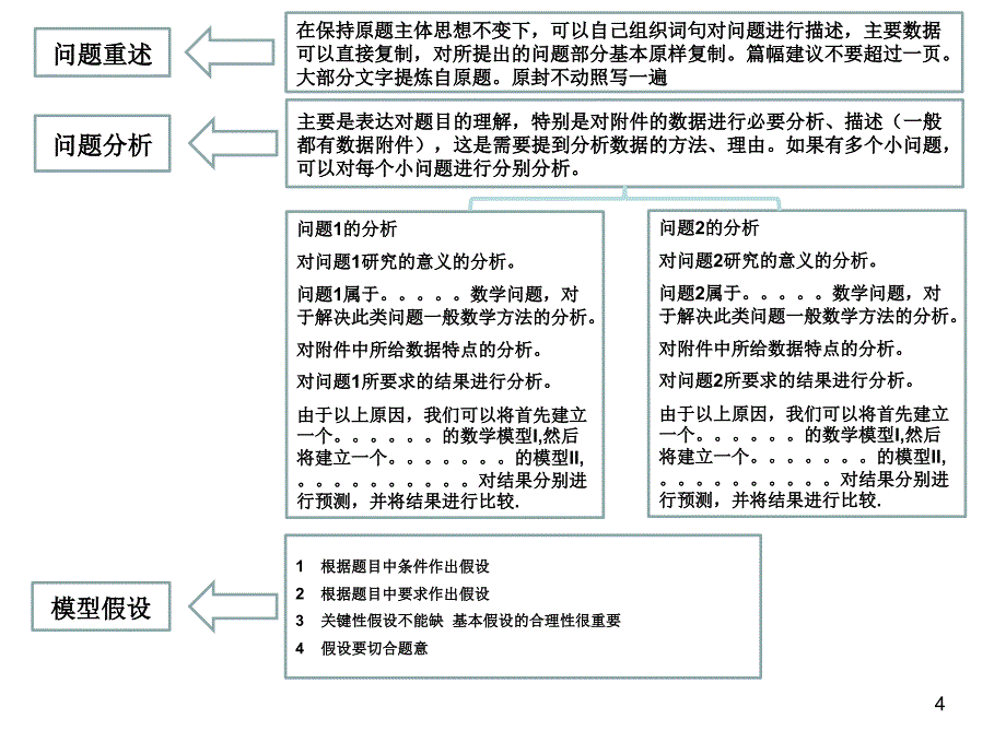 数学建模竞赛论文的写作_第4页