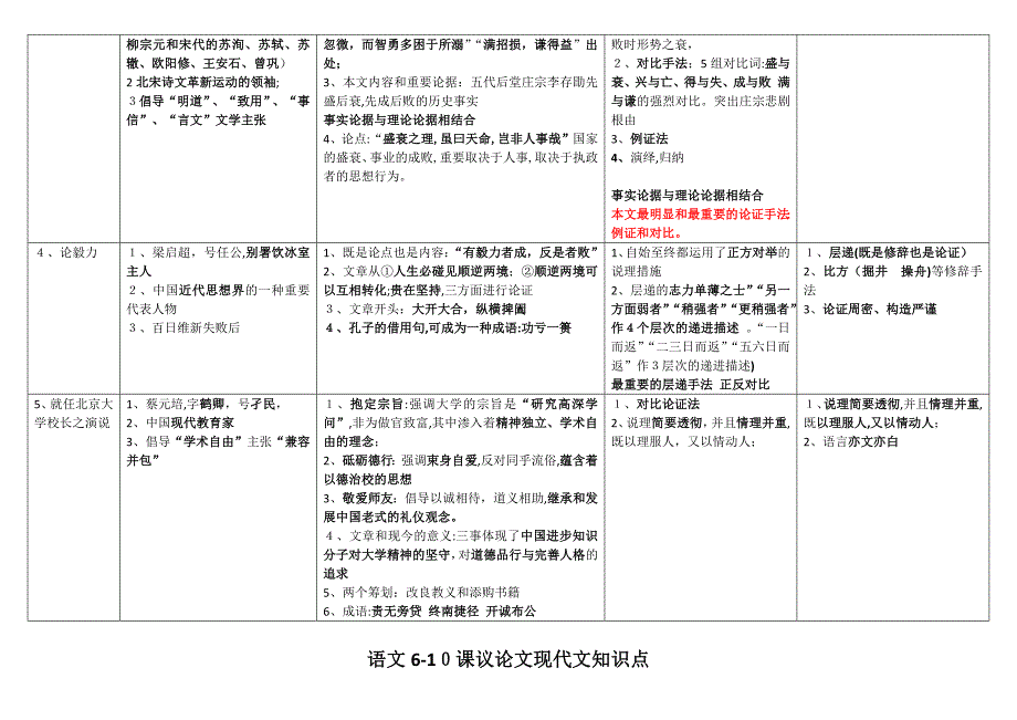 自学考试04729大学语文常考重点_第2页