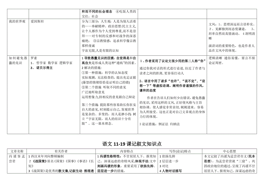 自学考试04729大学语文常考重点_第4页