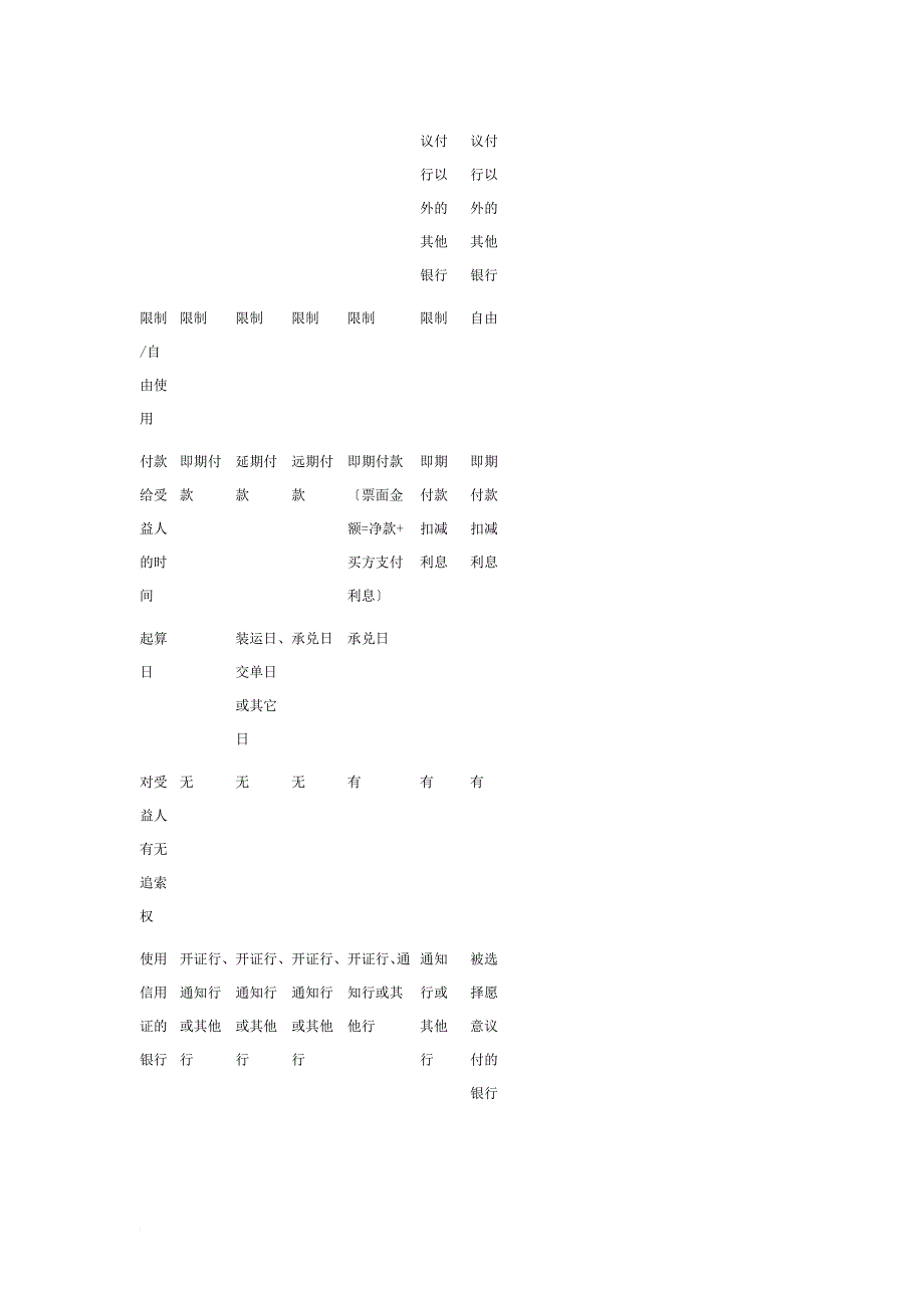 国际结算方式大全_第4页