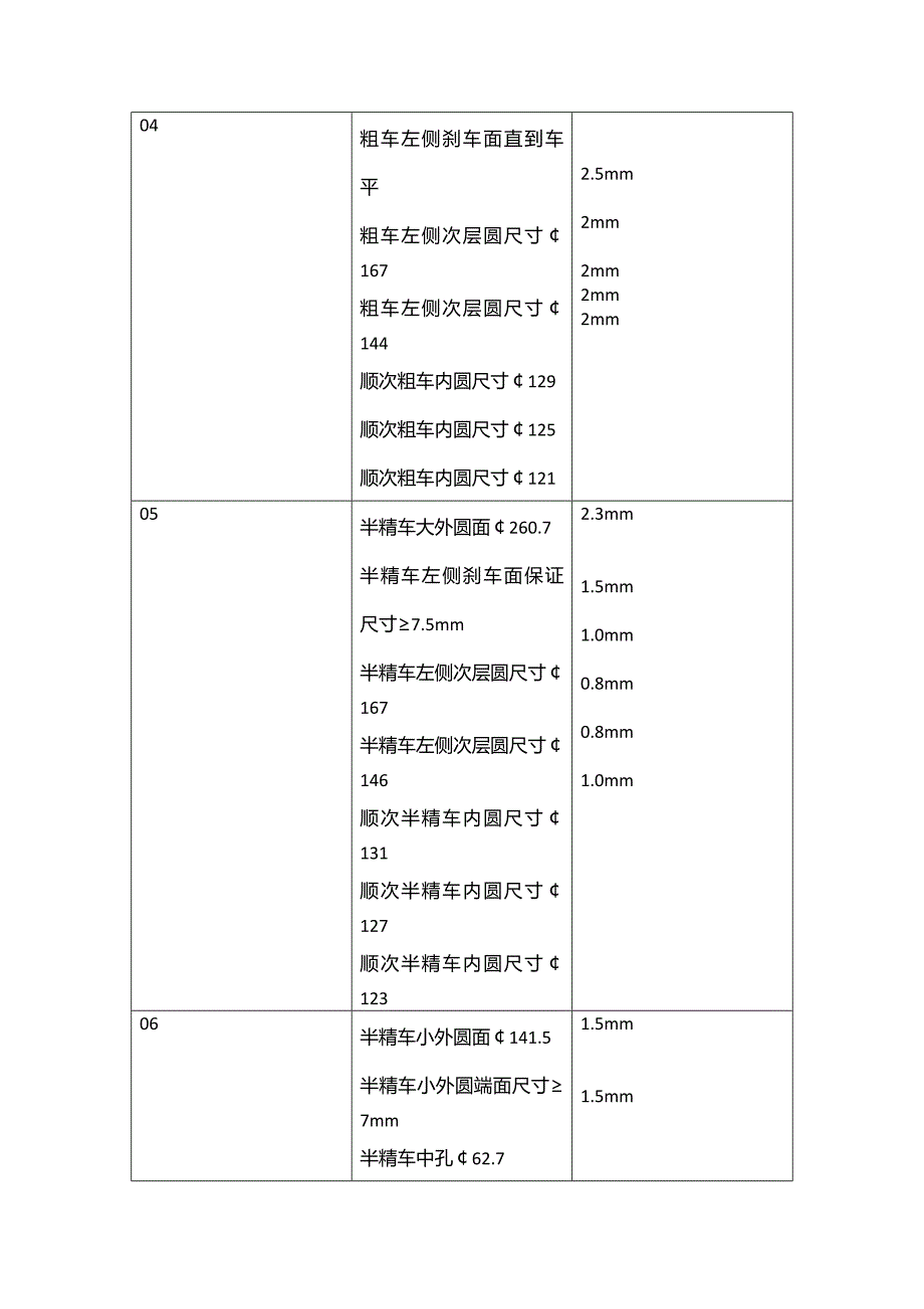 刹车盘的生产工艺_第4页