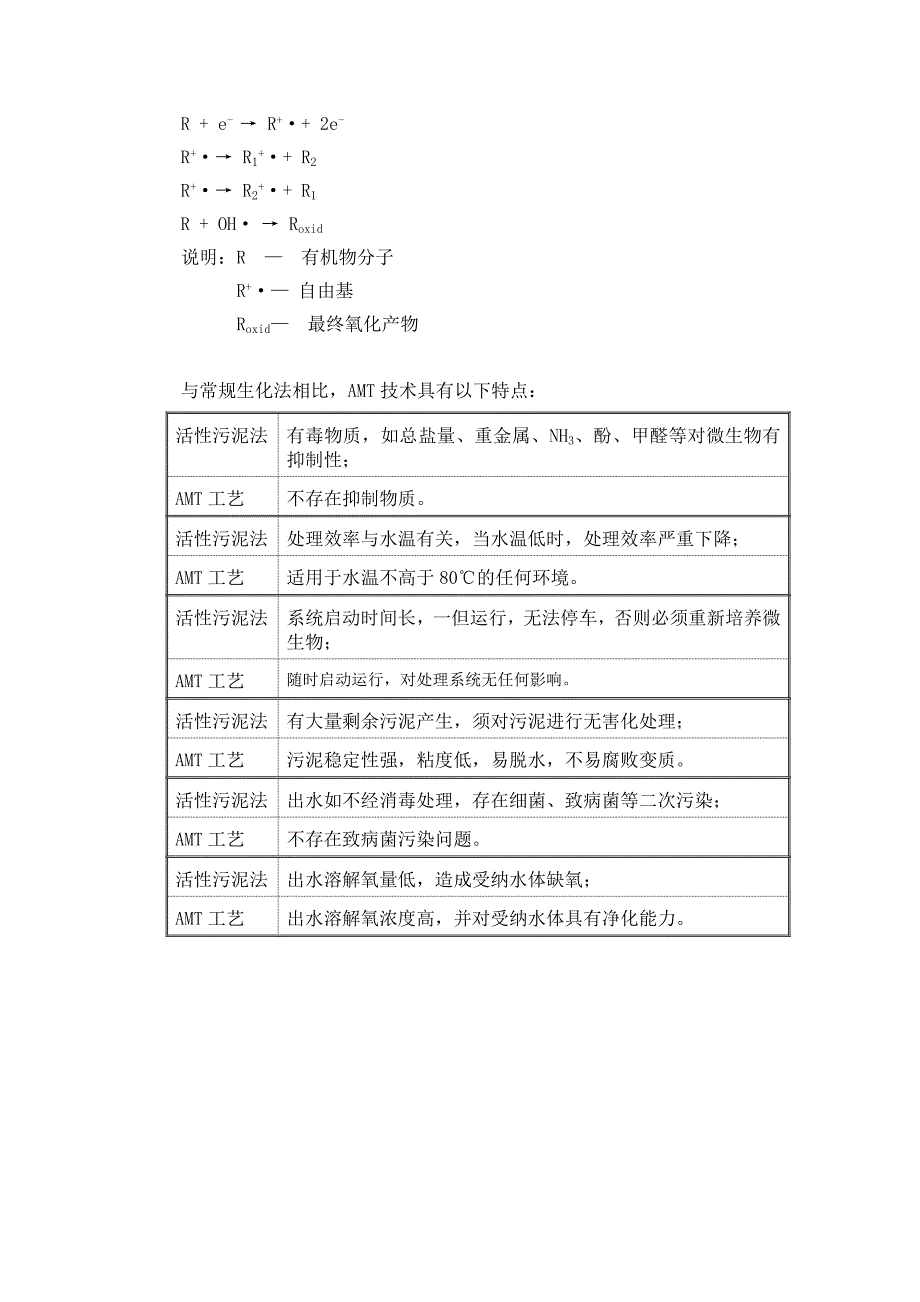 垃圾渗滤液处理方案书_第4页