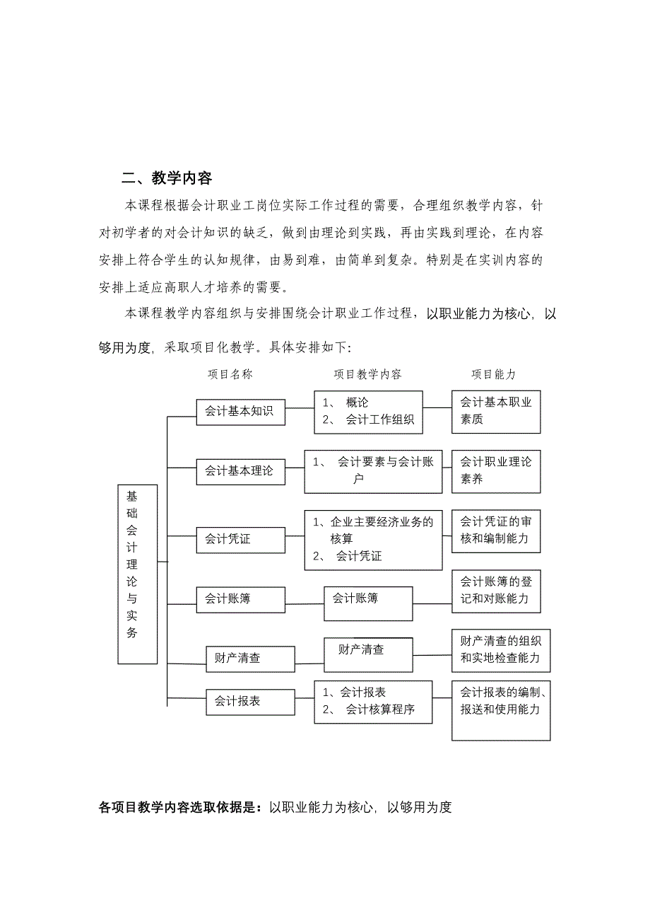 基础会计理论与实务说课稿_第2页