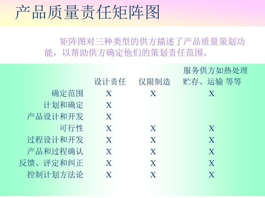 产品质量策划_第2页