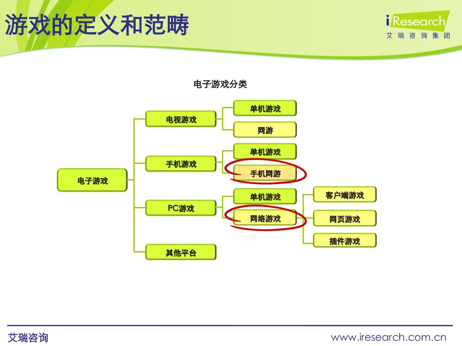 网络游戏产业现状和投资分析_第3页