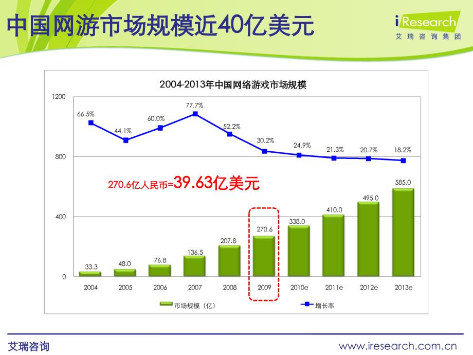 网络游戏产业现状和投资分析_第4页