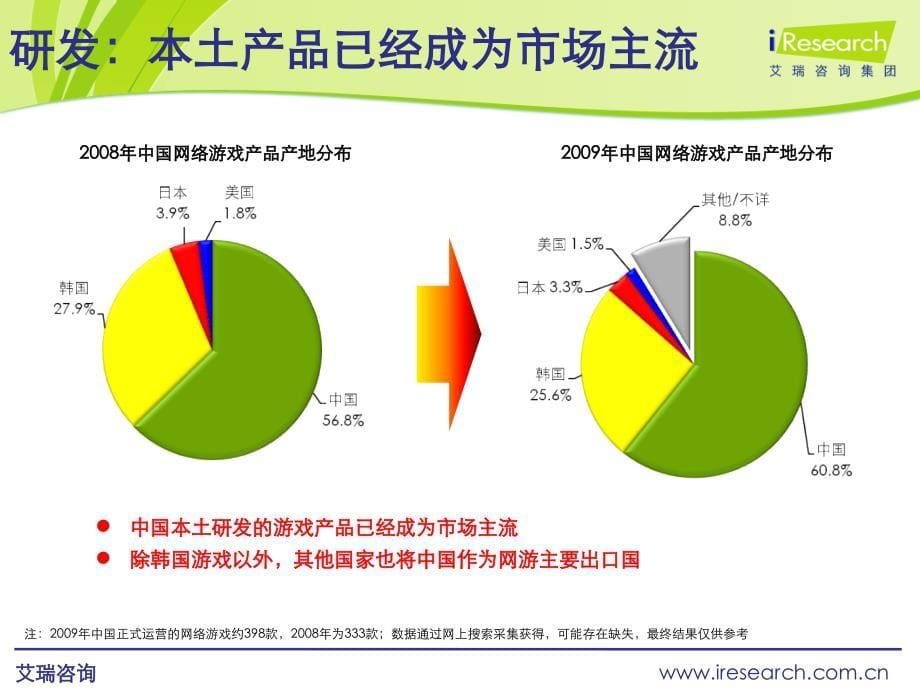 网络游戏产业现状和投资分析_第5页