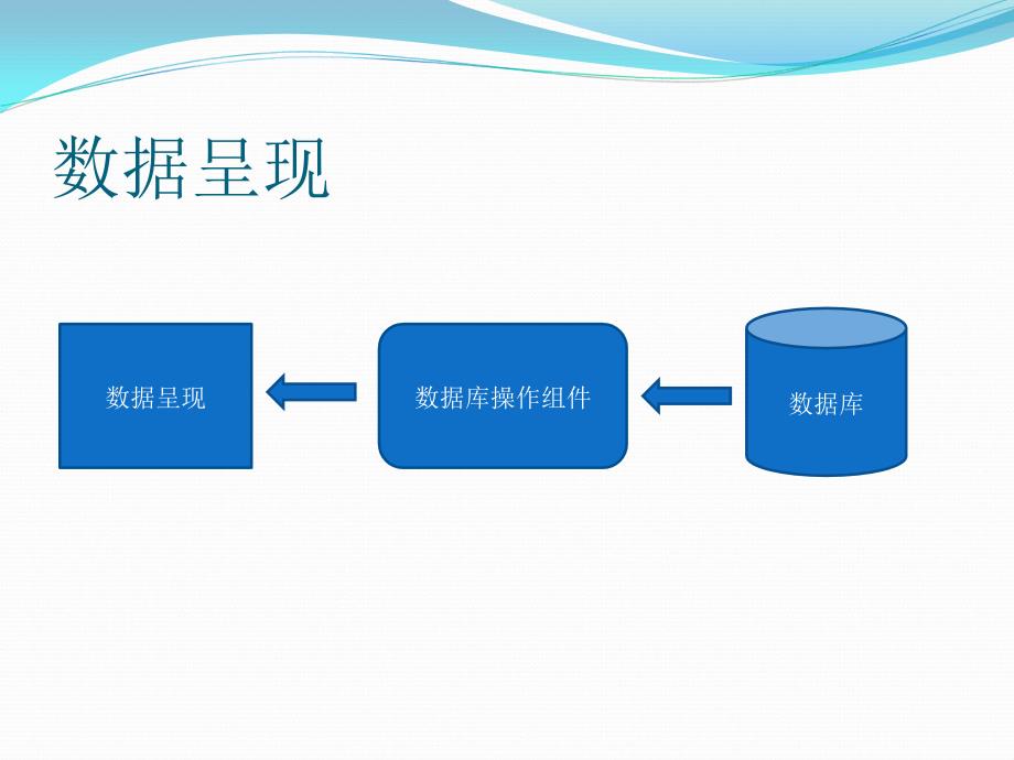 ASPNET4高级程序设计——数据控件_第4页