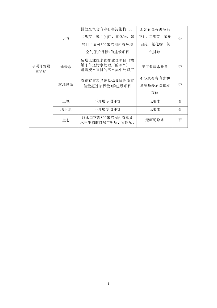 泸州市周到建材有限公司装修基材加工生产项目环境影响报告.docx_第2页