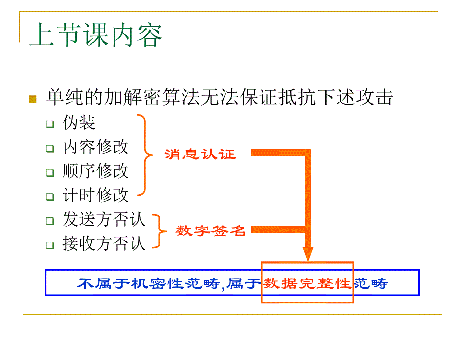 网络安全11消息认证和Hash函数_第1页