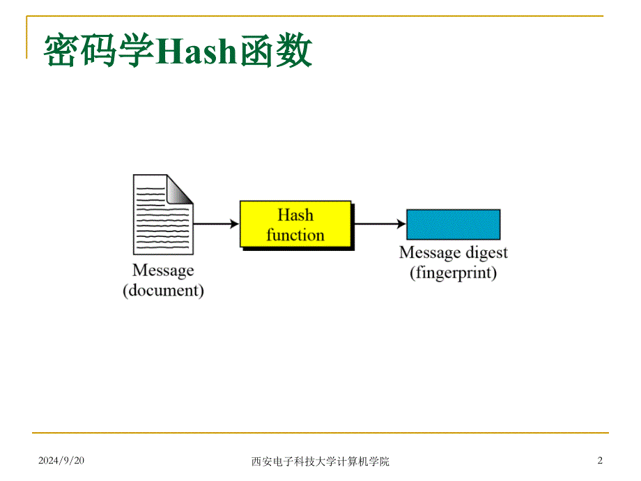 网络安全11消息认证和Hash函数_第2页