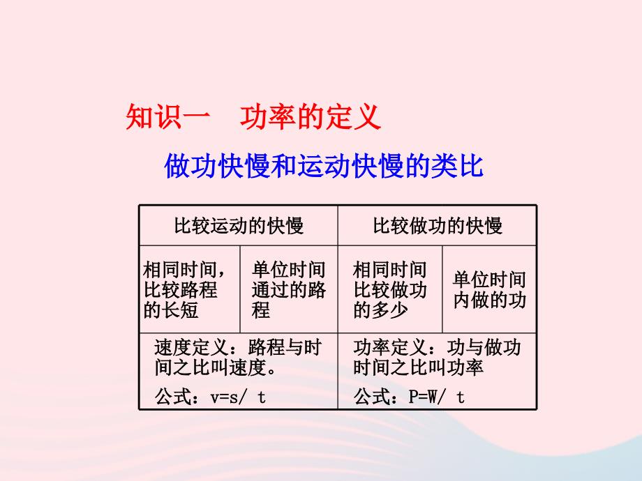 2022年八年级物理下册11.3功率第1课时功率的初步认识课件1新版教科版_第4页