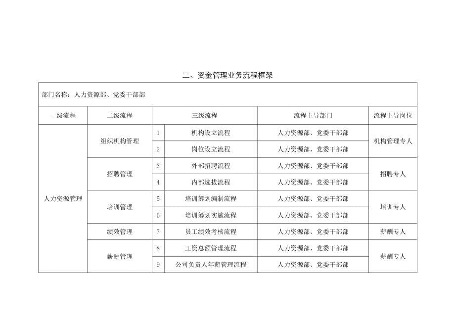 人力资源内控标准手册_第5页