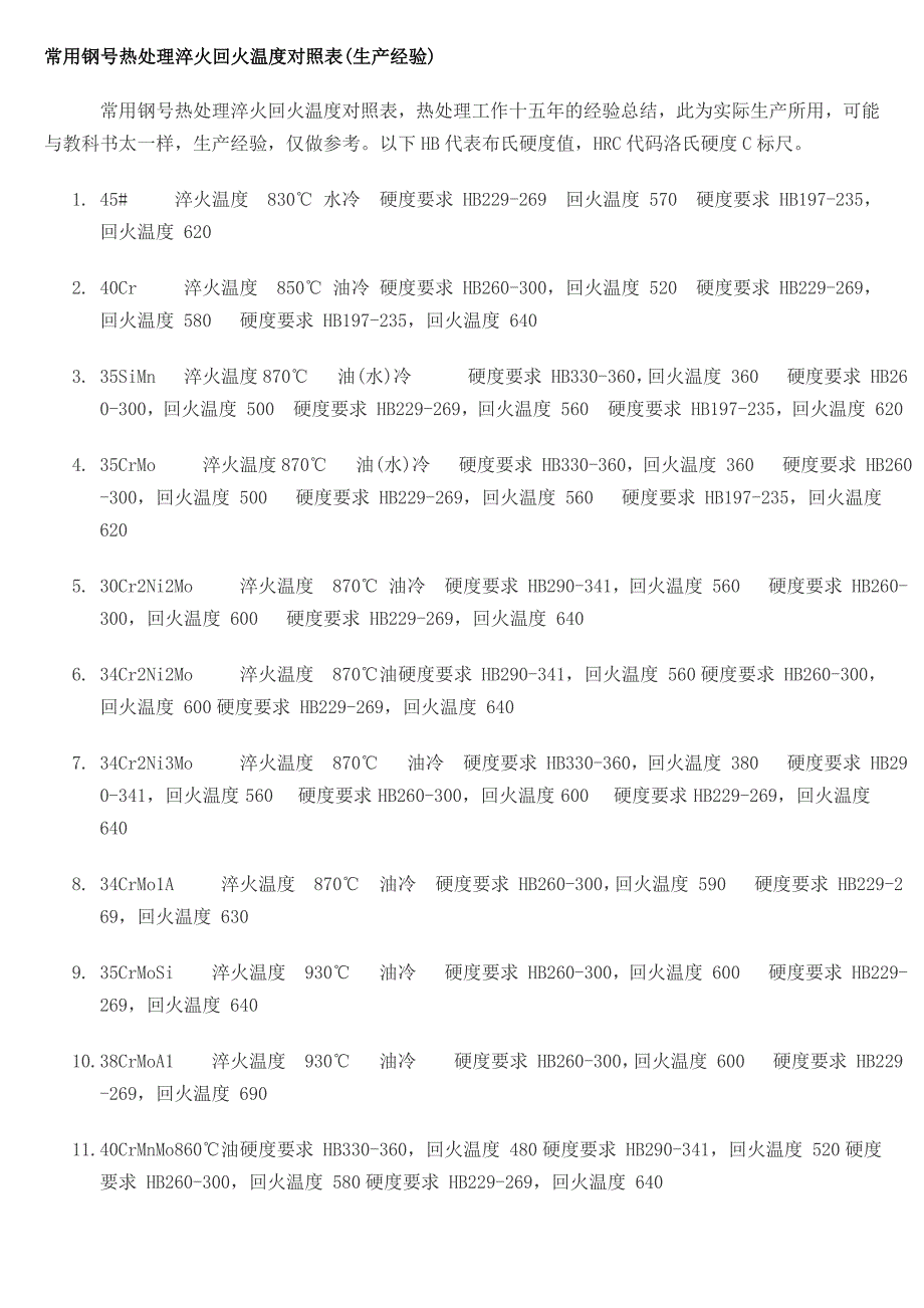 常用钢号热处理淬火回火温度对照表.doc_第1页