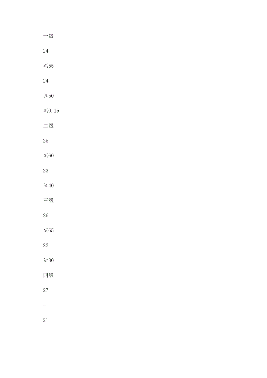 建筑给水排水几个问题的思考_第4页