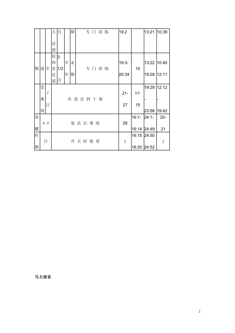 新约图表(马有藻版).doc_第2页