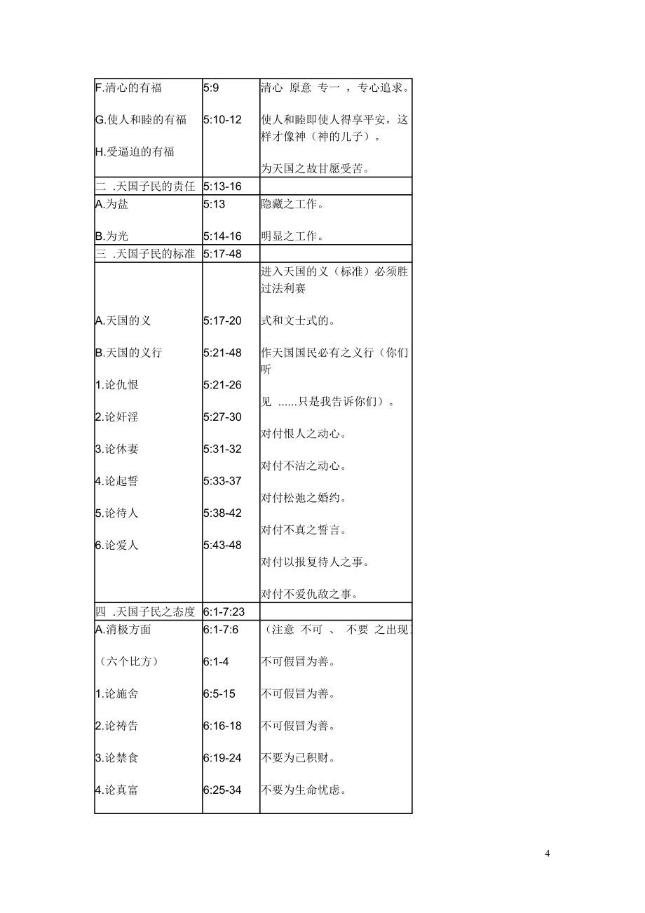 新约图表(马有藻版).doc_第4页