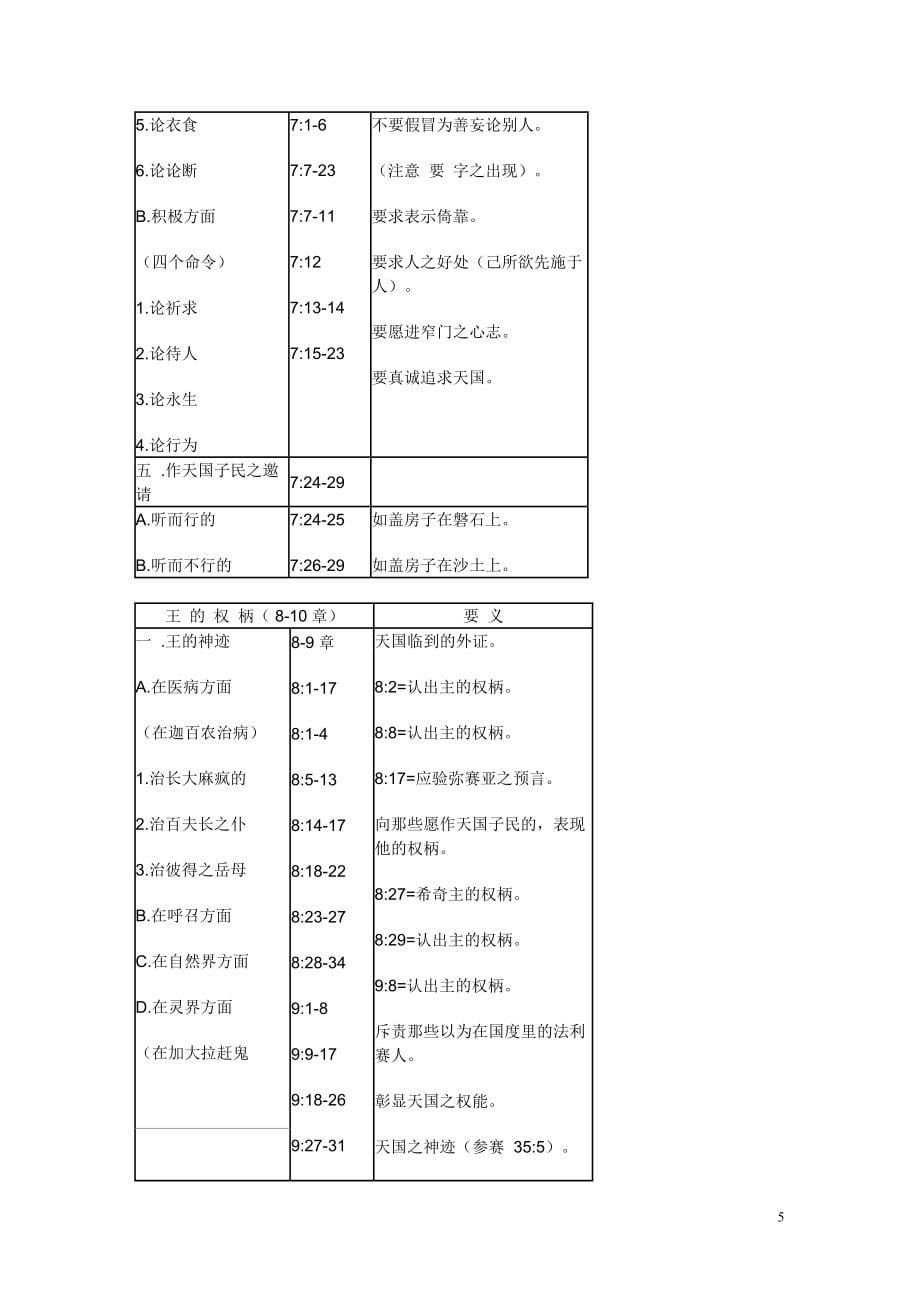 新约图表(马有藻版).doc_第5页