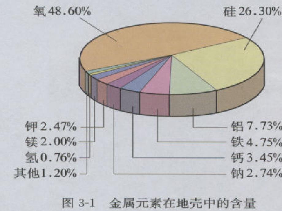 金属的化学性质设计教案_第2页