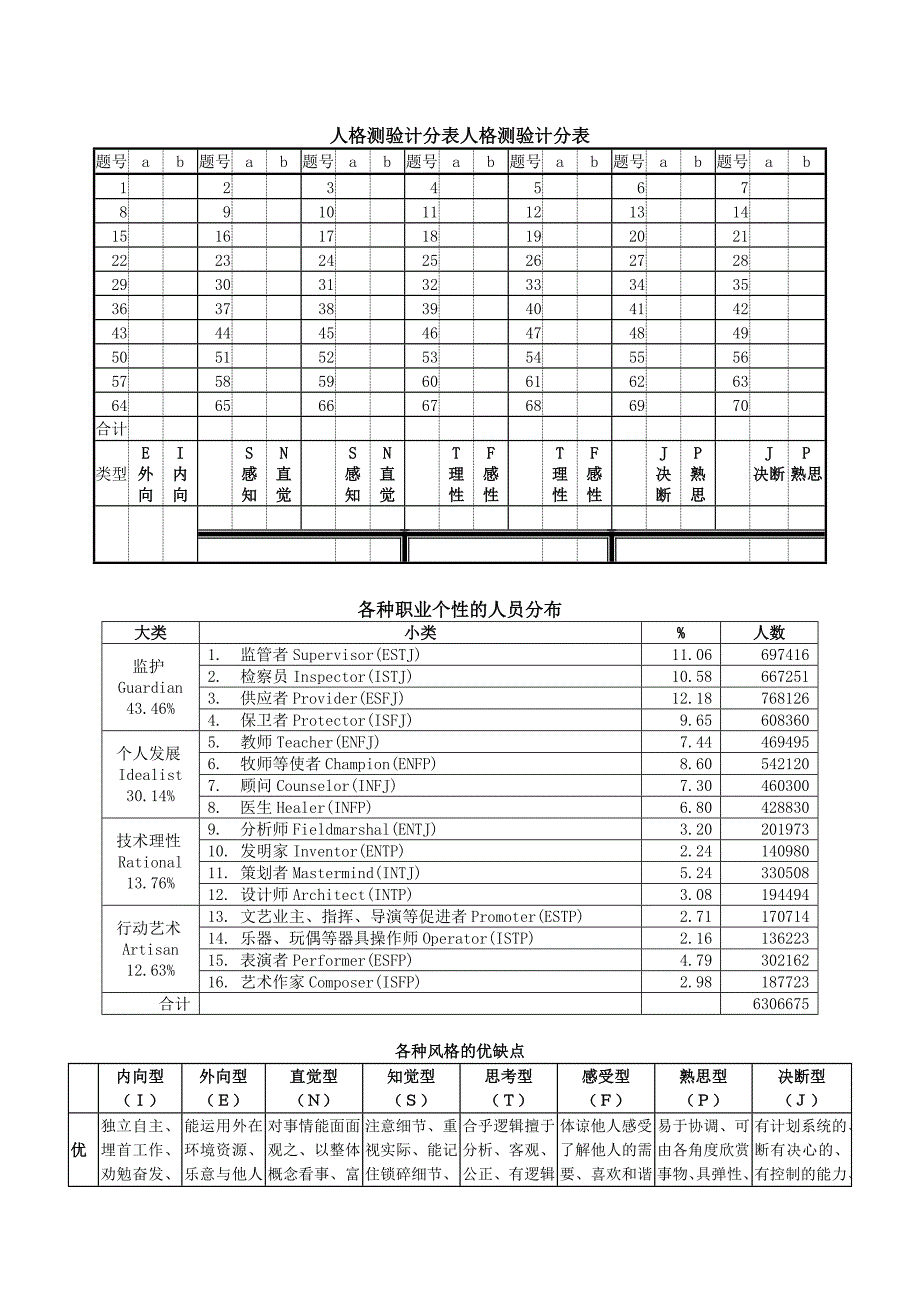 MBTI人格测验及解释_第3页