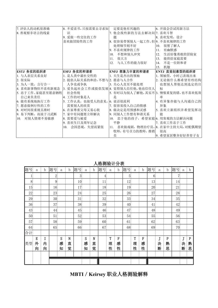 MBTI人格测验及解释_第5页