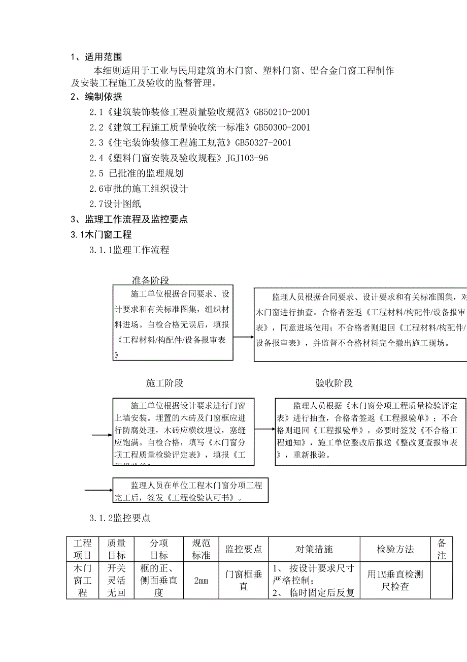 艾派建筑门窗细则（天选打工人）.docx_第2页