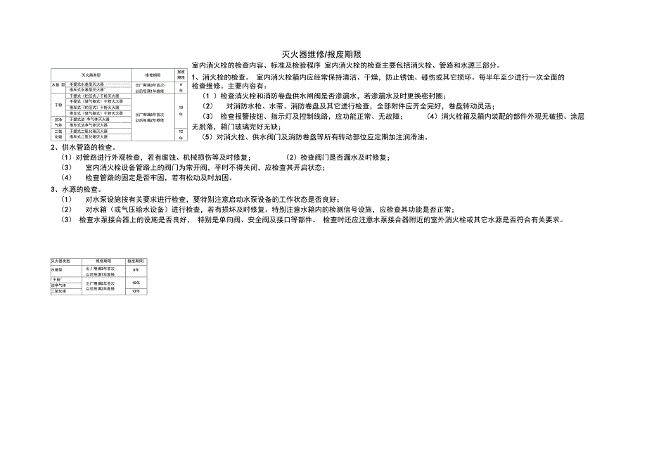 灭火器检查记录卡_第1页