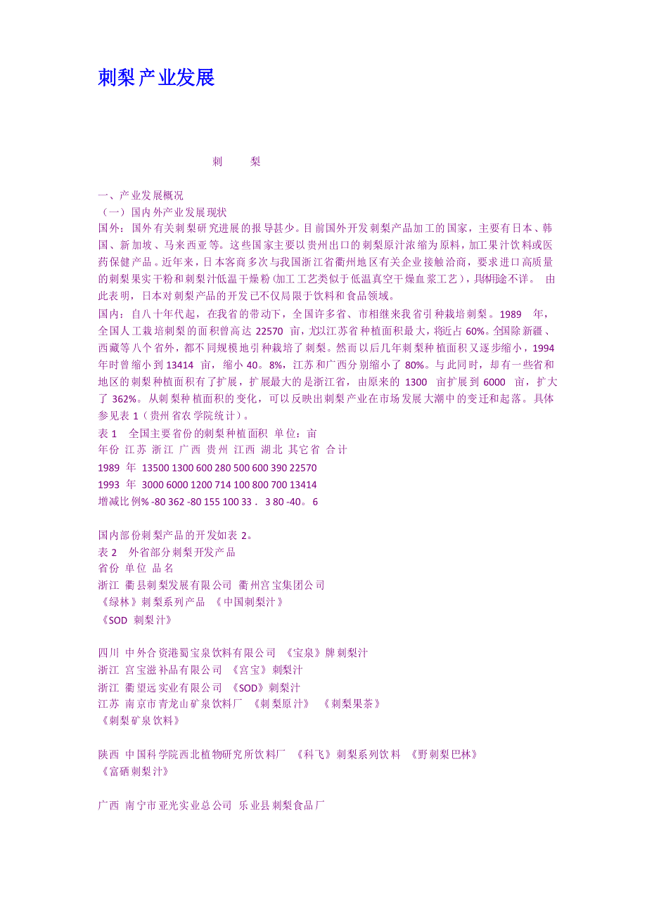 刺梨产业发展_第1页