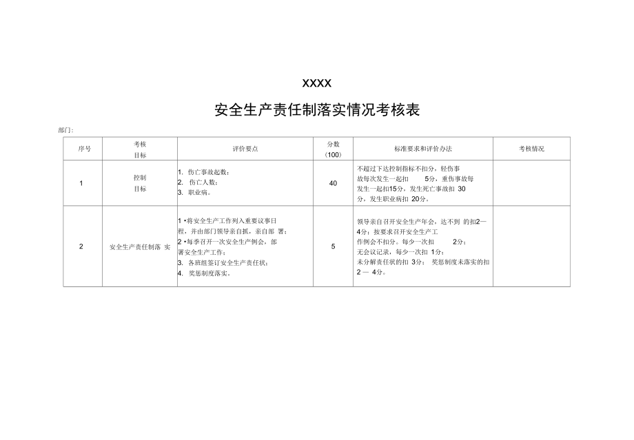 安全生产责任制落实情况考核表常用_第2页