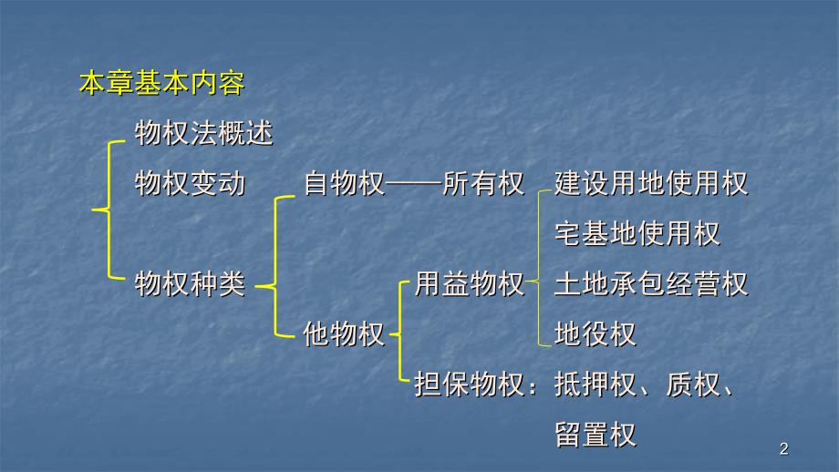 经济法物权法ppt课件_第2页