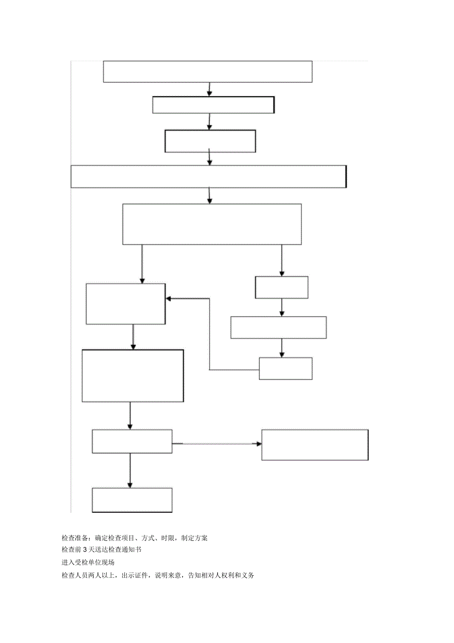 一般监督检查流程图_第2页