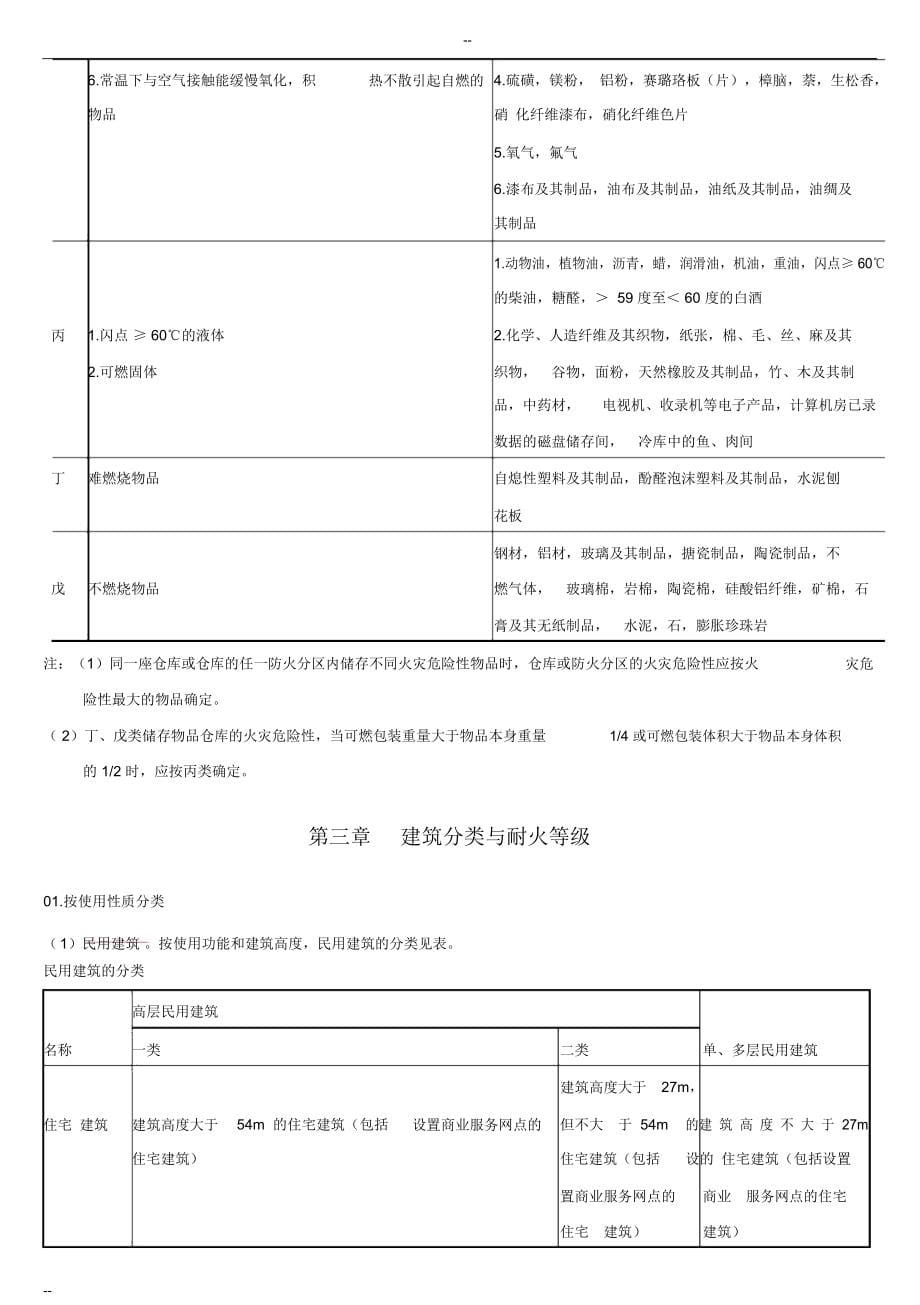 2017一级消防工程师技术实务重点_第5页