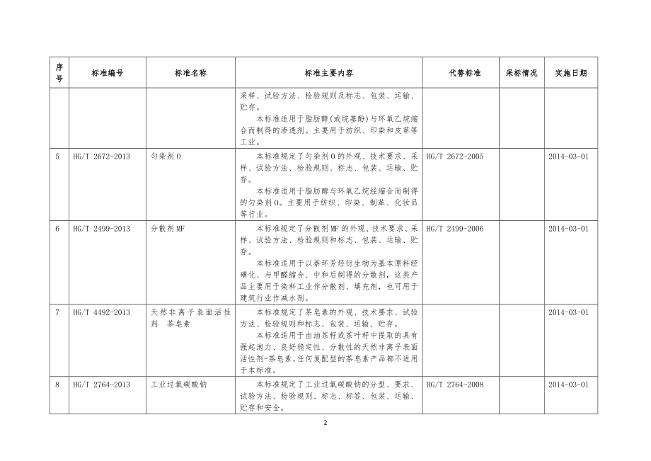 工业和信息化部公告行业标准文件资料_第2页