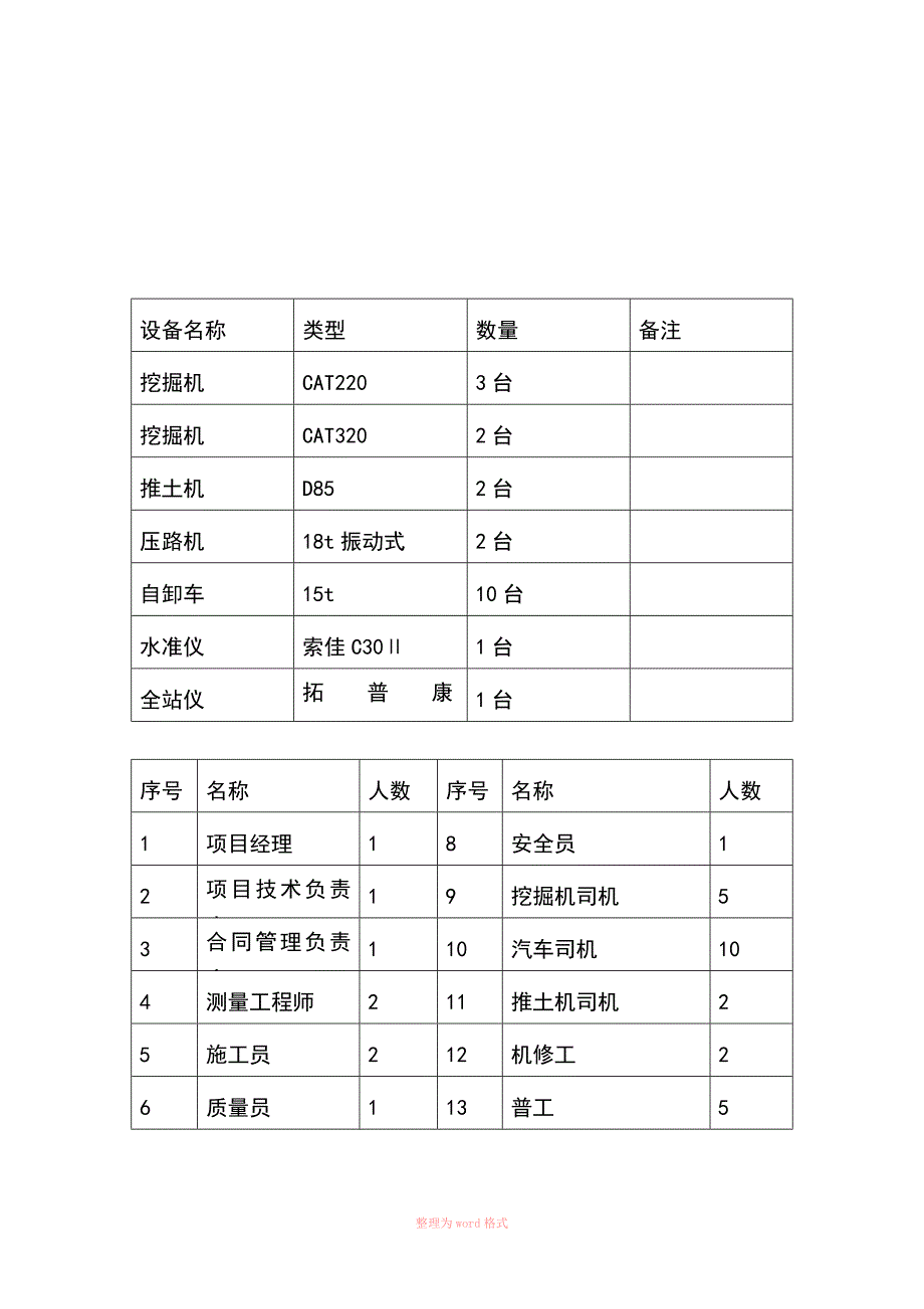 清表施工方案精_第5页