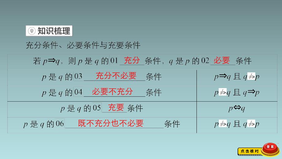 第2讲　充分条件与必要条件(共43张PPT)_第3页