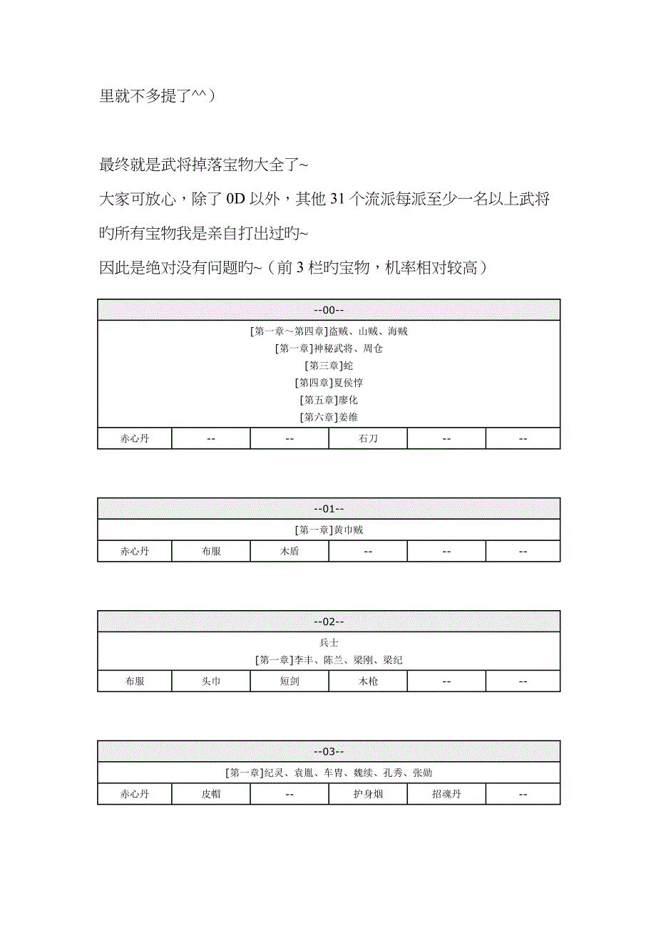 吞诸葛孔明传之武将掉宝图鉴完美版_第3页