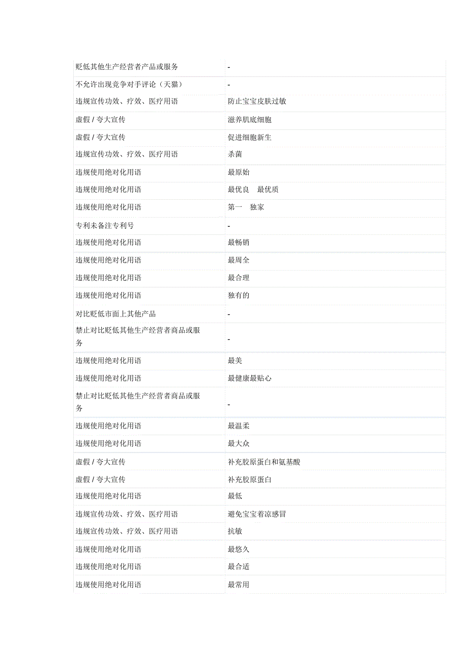 广告法违规用词大集合_第4页