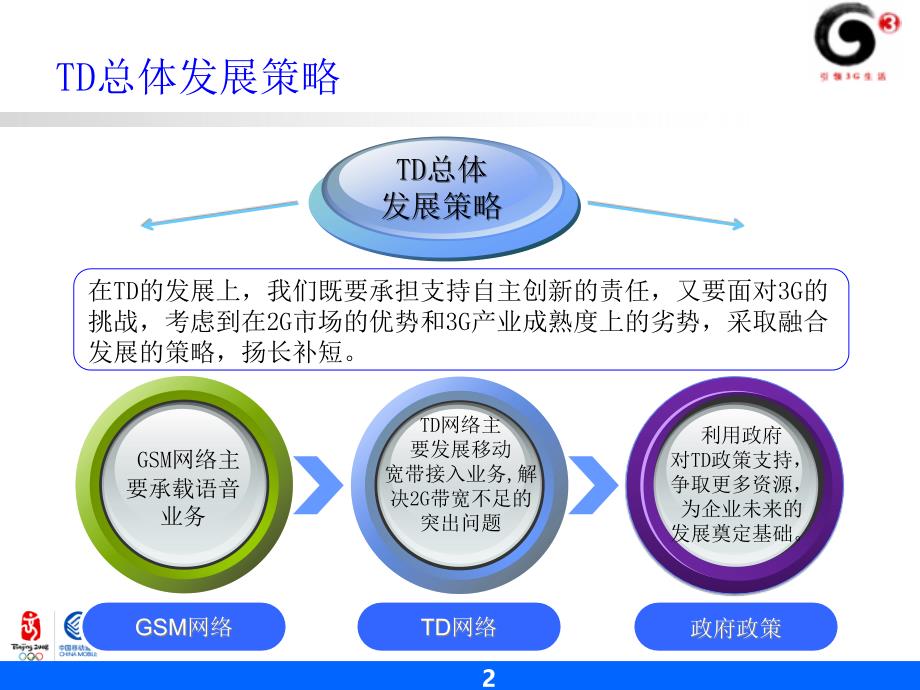 TD发展策略及产品系列介绍（学员版）_第3页