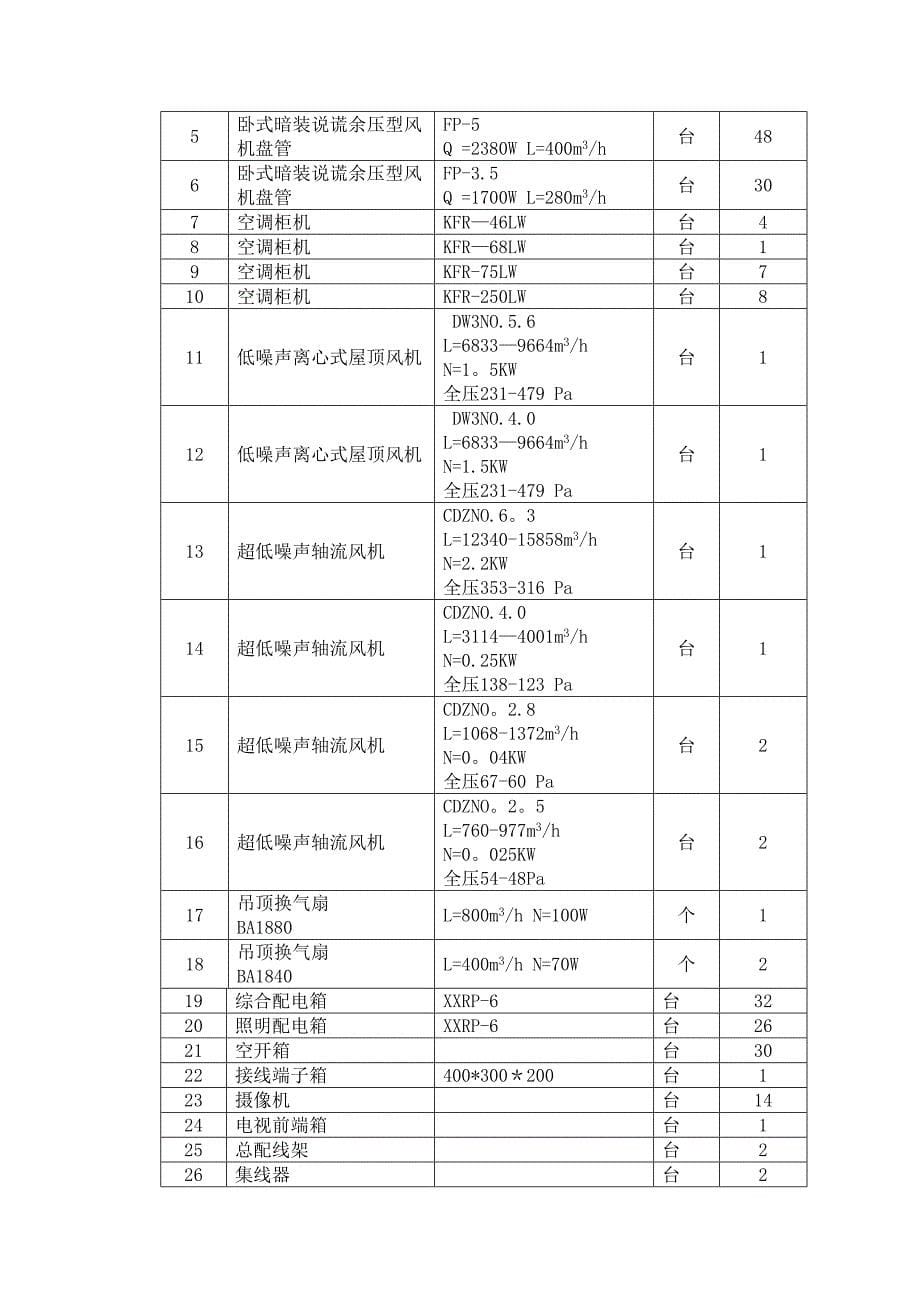 xx机电施工方案【可编辑范本】(DOC 28页)_第5页