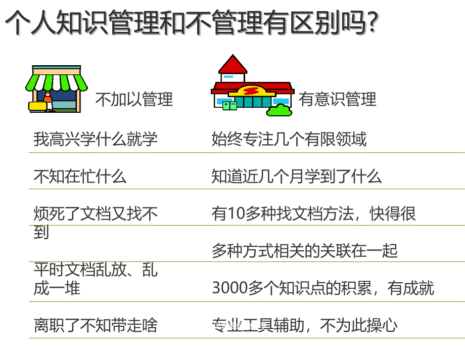 个人知识管理经验分享课件_第3页