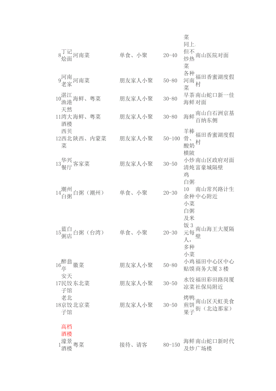 舌尖上的深圳0315.doc_第2页