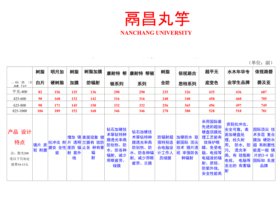 伊视路眼镜片价目表_第1页