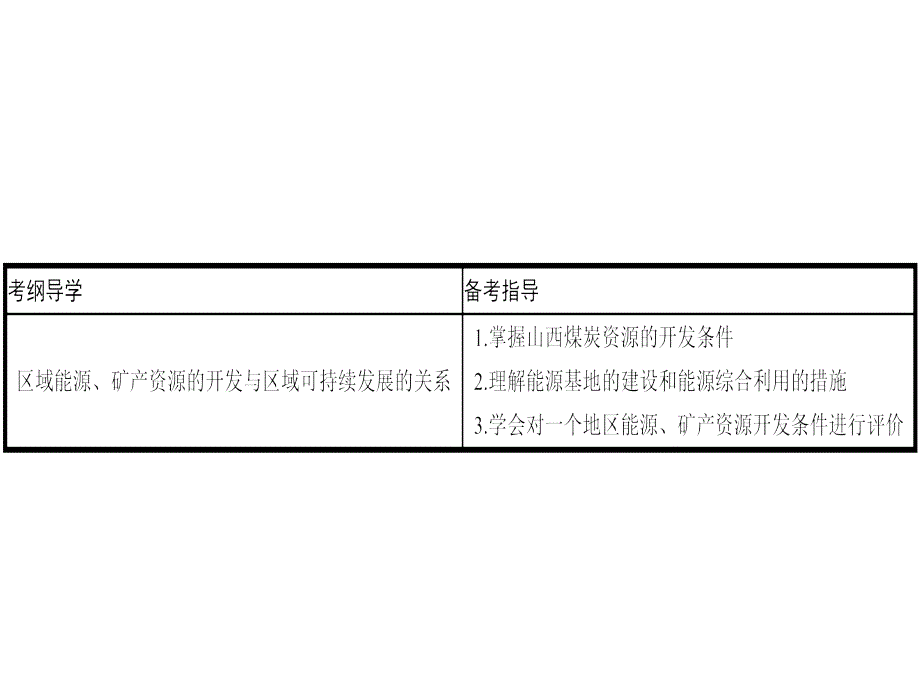 高考地理一轮总复习 第十四章 区域自然资源综合开发利用 第一节 能源资源的开发以我国山西省为例课件_第4页