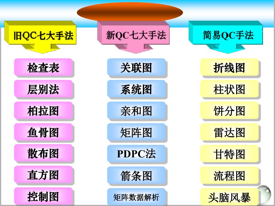 QC七大手法-直方图(PPT33页)_第4页