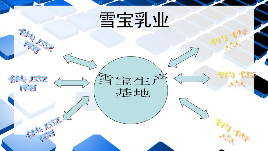 雪宝供应链设计_第3页