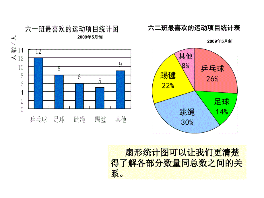 人教版六年级数学扇形统计图ppt课件_第2页