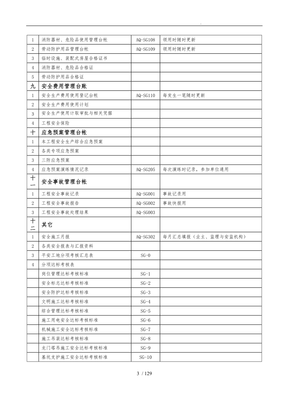 道路交通工程安全台帐_第3页