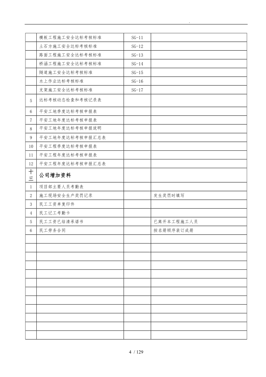 道路交通工程安全台帐_第4页