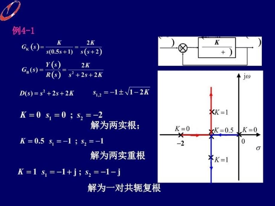 最新四章节根轨迹法精品课件_第3页