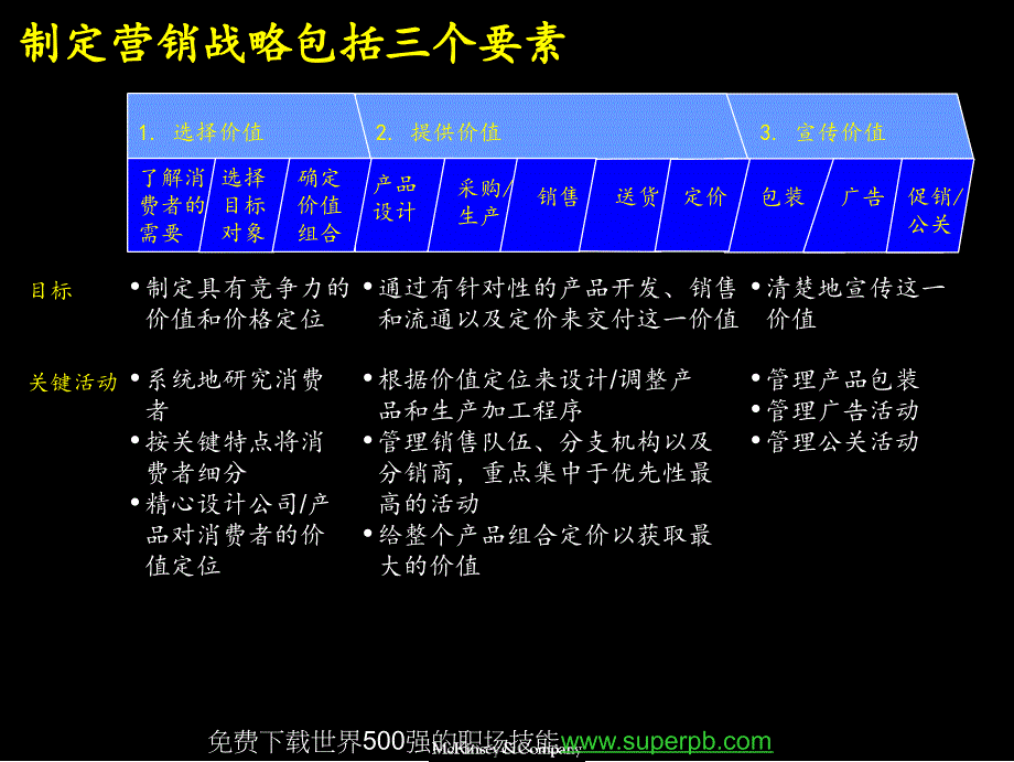 致胜的营销及销售战略_第3页